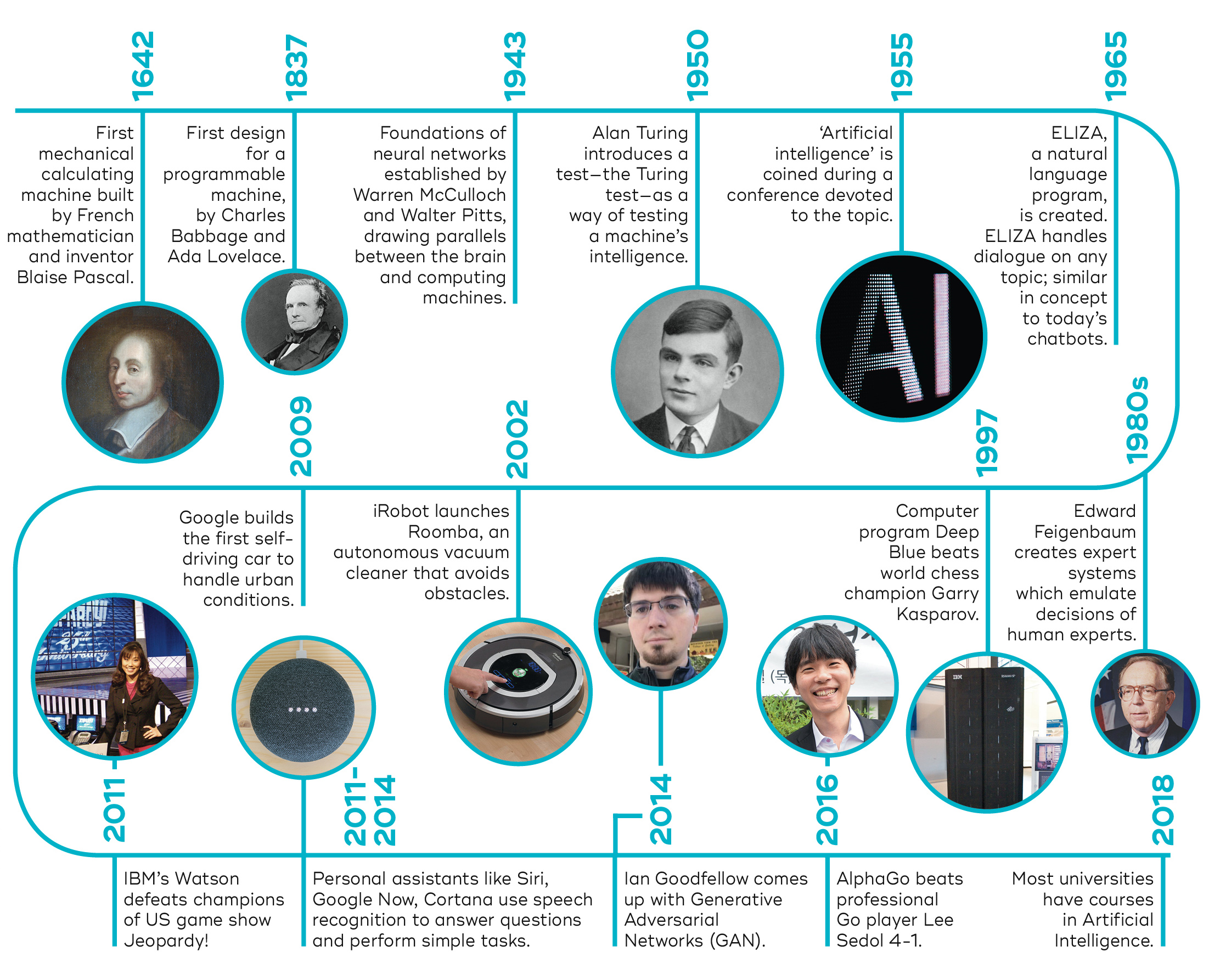 history of AI timeline
